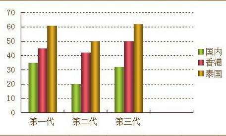 为什么广州试管婴儿医院的成功率高达70%？